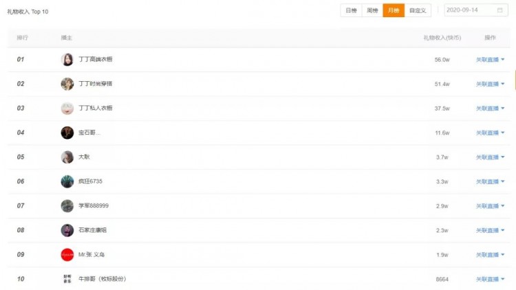 上快手热门一天涨粉29万!涨粉后如何实现直播电商价值最大化